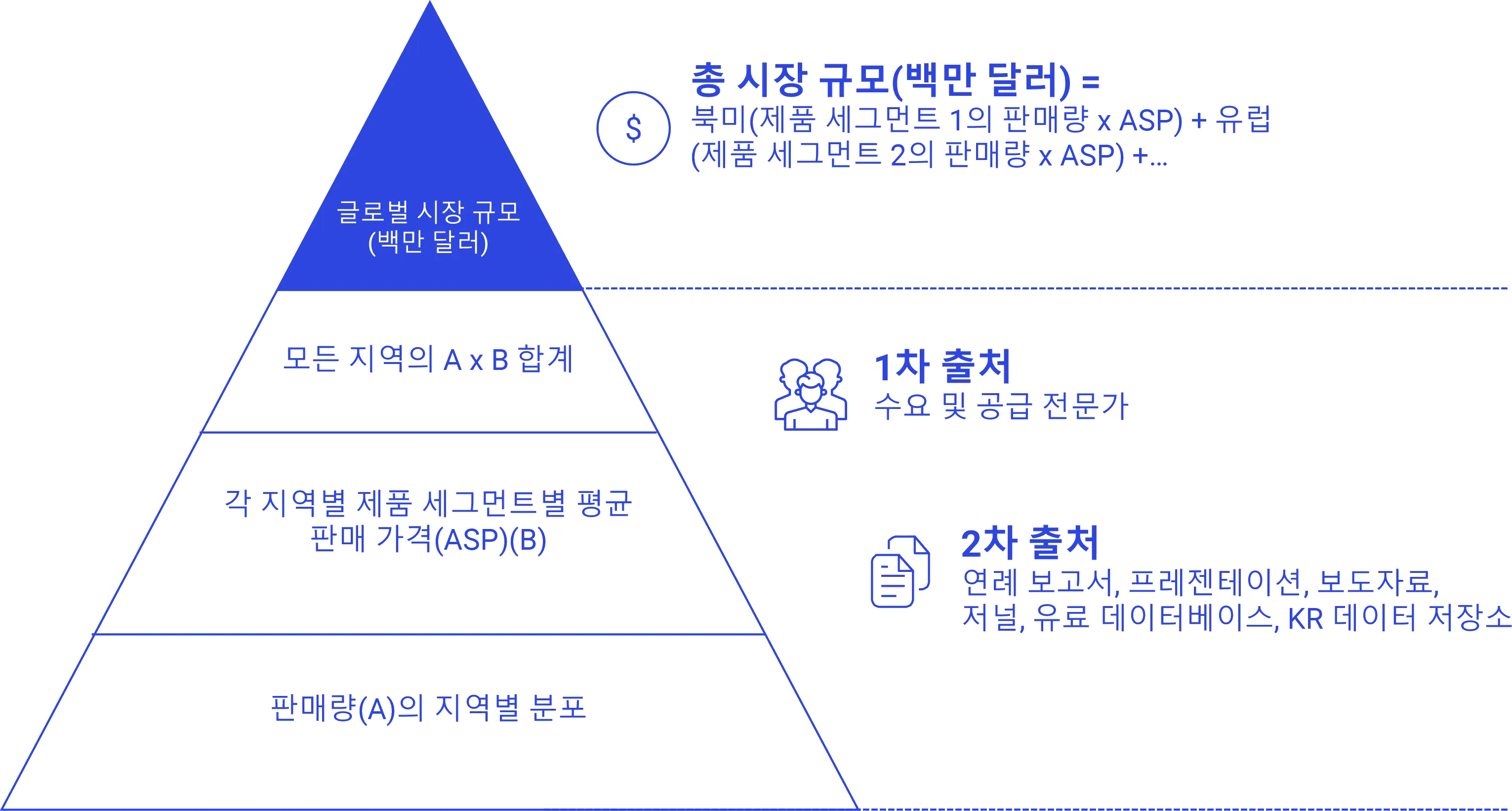 보텀업 접근법 Research-Process-ko