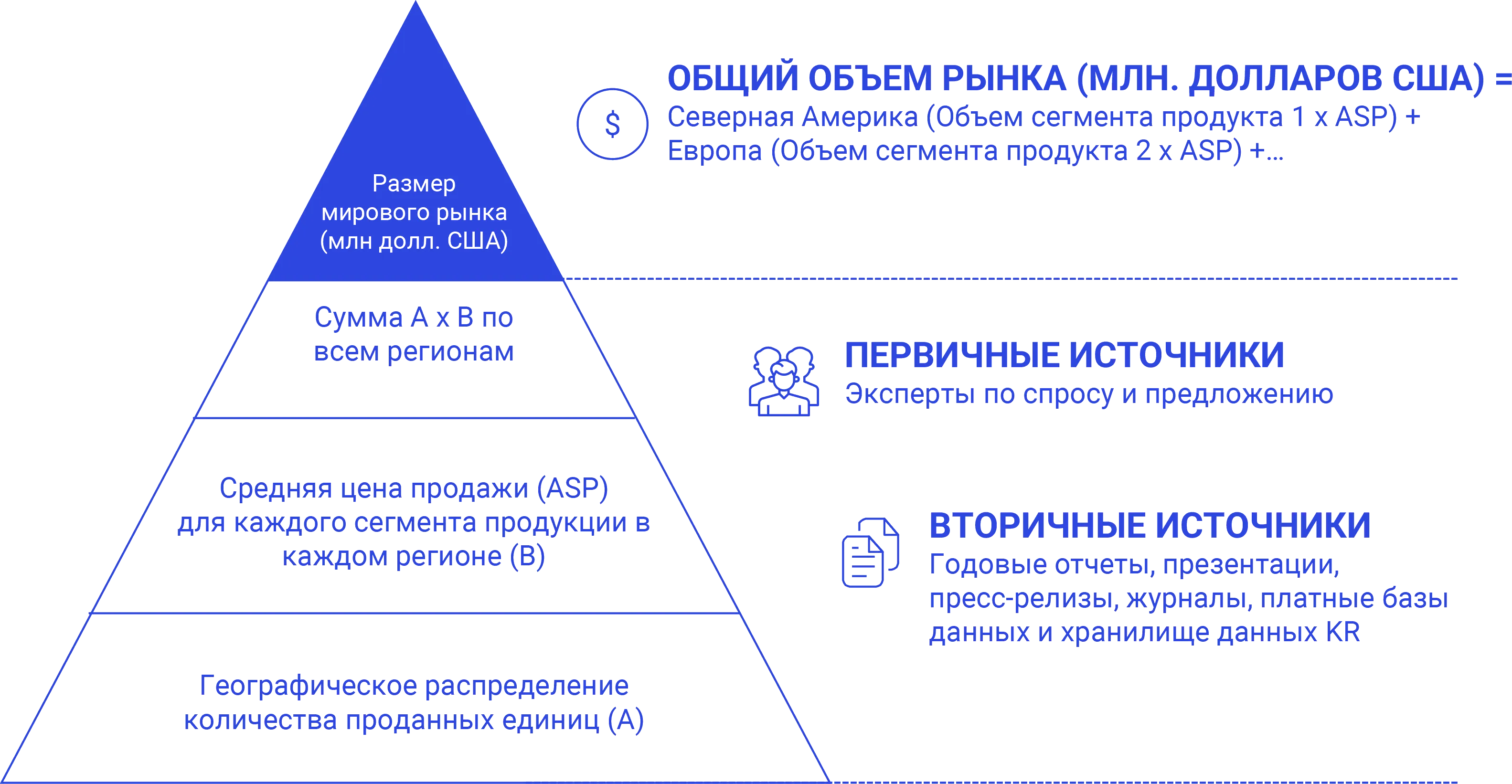 Подход снизу вверх Research-Process-ru