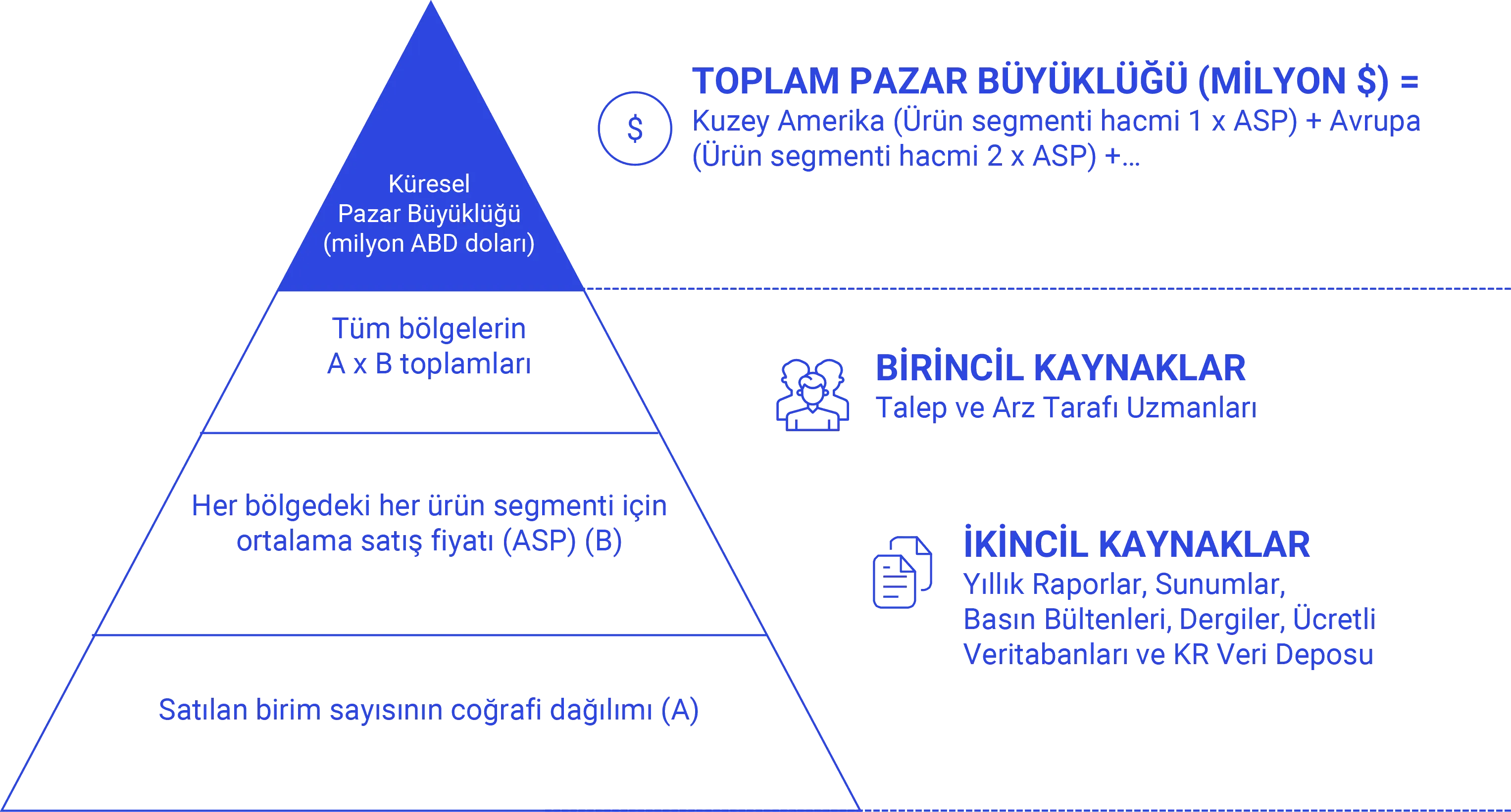 Aşağıdan Yukarı Yaklaşımı Research-Process-tr