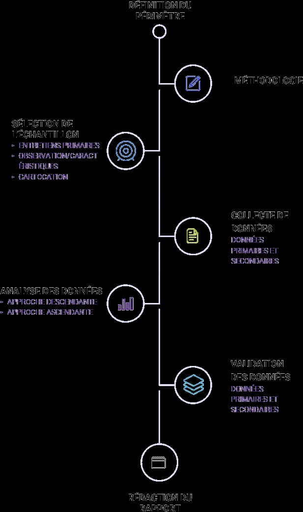 PROCESSUS DE RECHERCHE Research-Process-fr