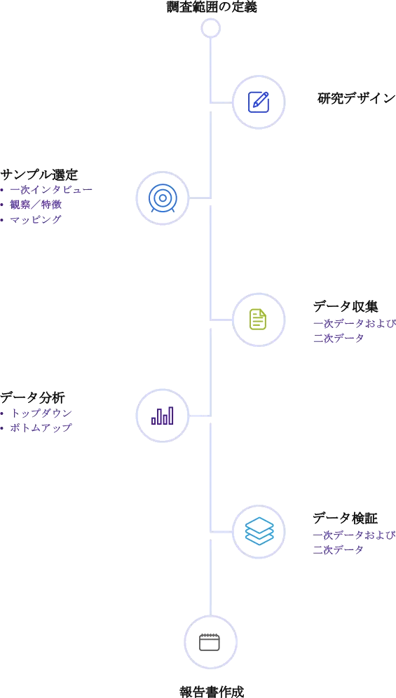リサーチプロセス Research-Process-ja