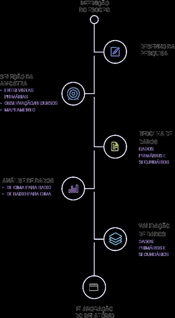 PROCESSO DE PESQUISA Research-Process-pt
