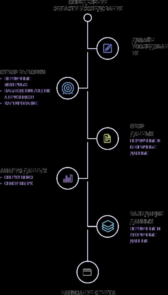 ИССЛЕДОВАТЕЛЬСКИЙ ПРОЦЕСС Research-Process-ru