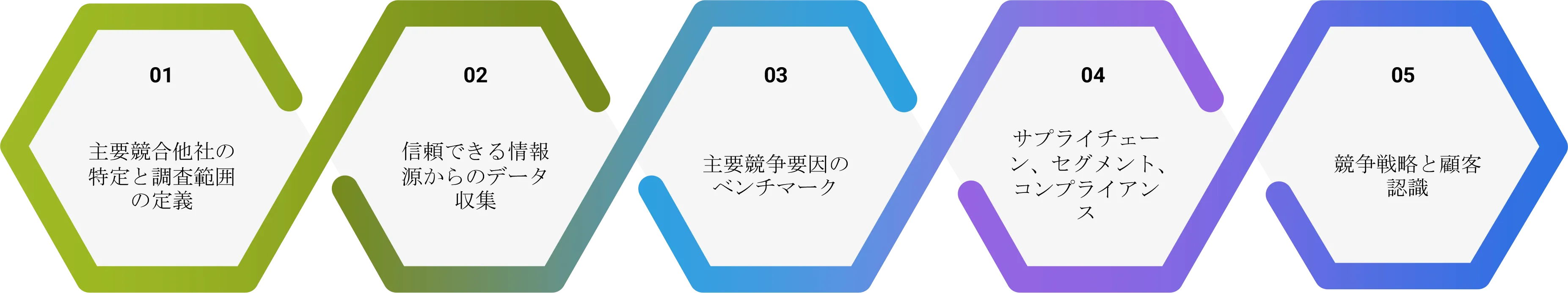 戦略的応用 & 商業化 Research-Process-ja