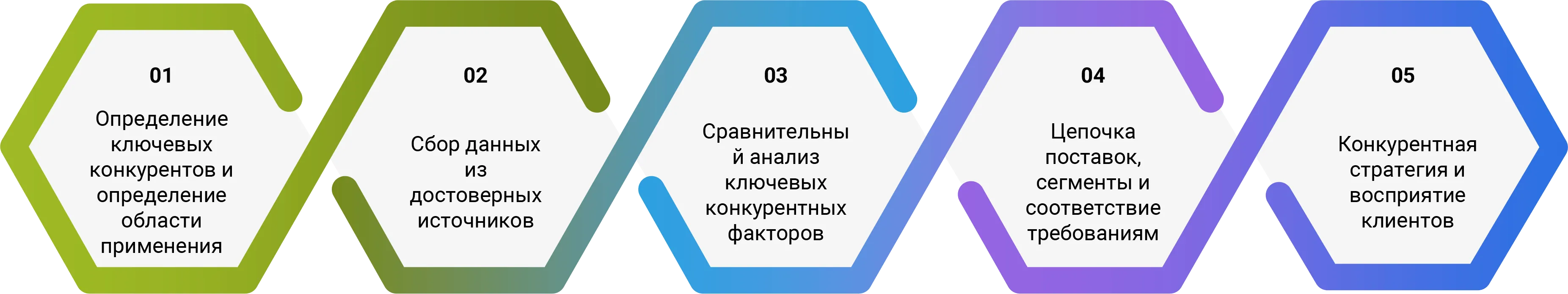 Стратегическое применение и коммерциализация Research-Process-ru
