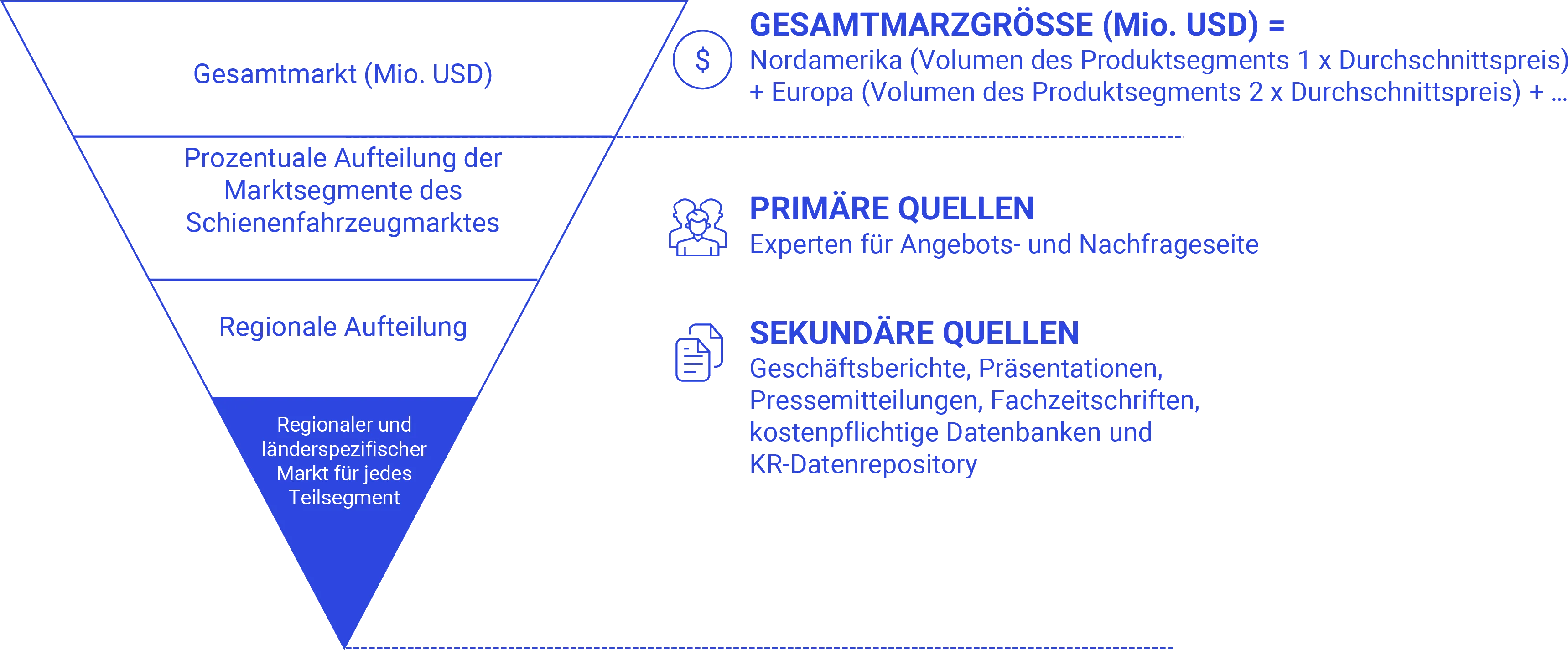 Top-down-Ansatz Research-Process-de