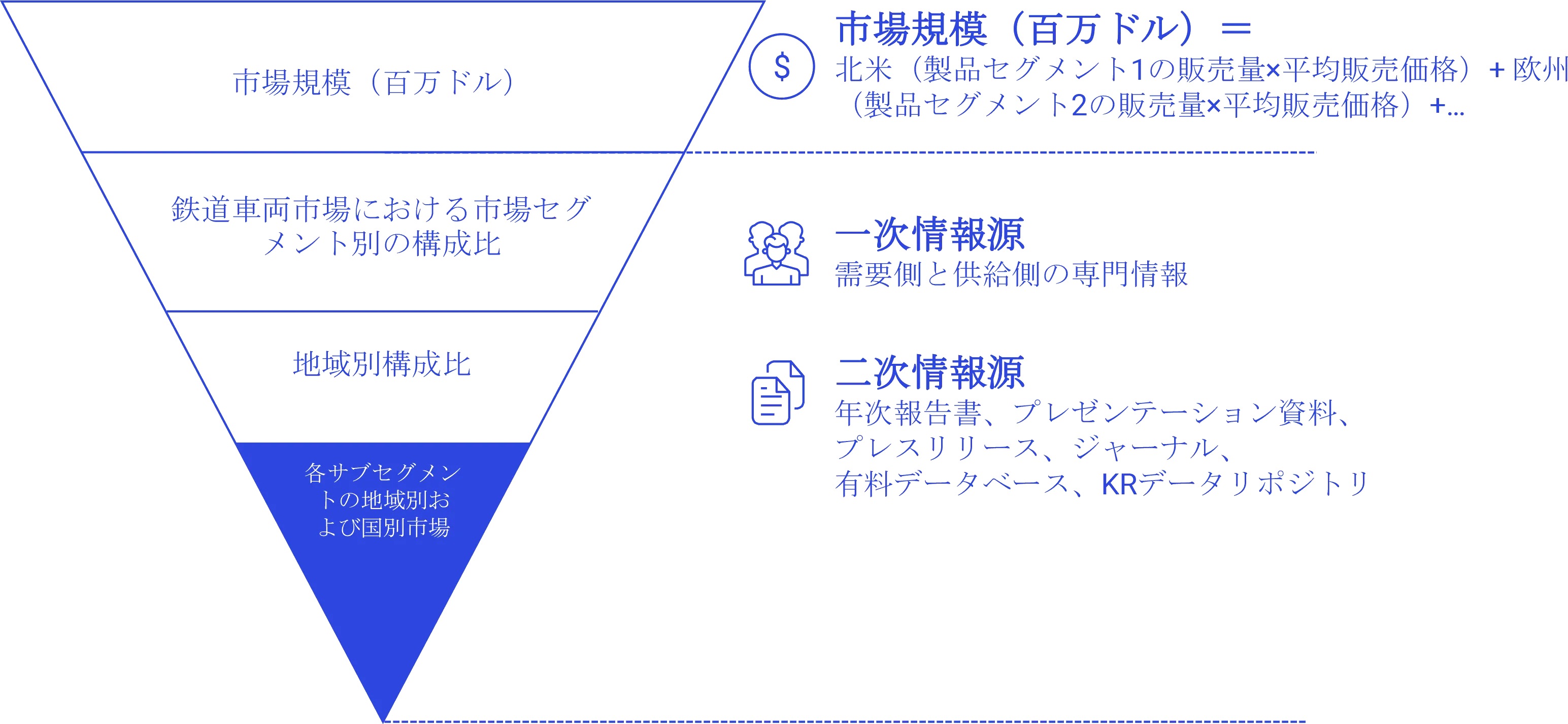 トップダウンアプローチ Research-Process-ja
