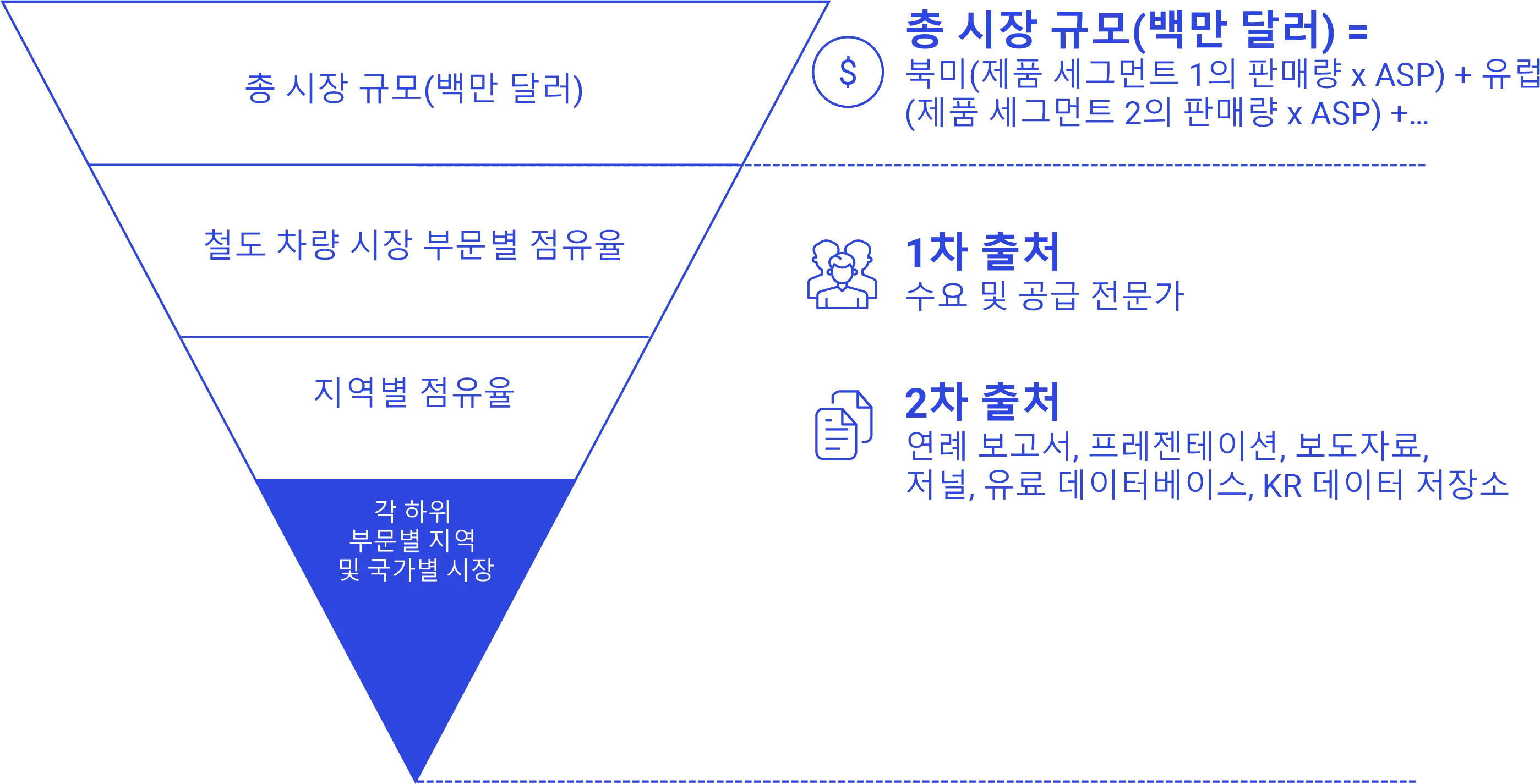 톱다운 접근법 Research-Process-ko