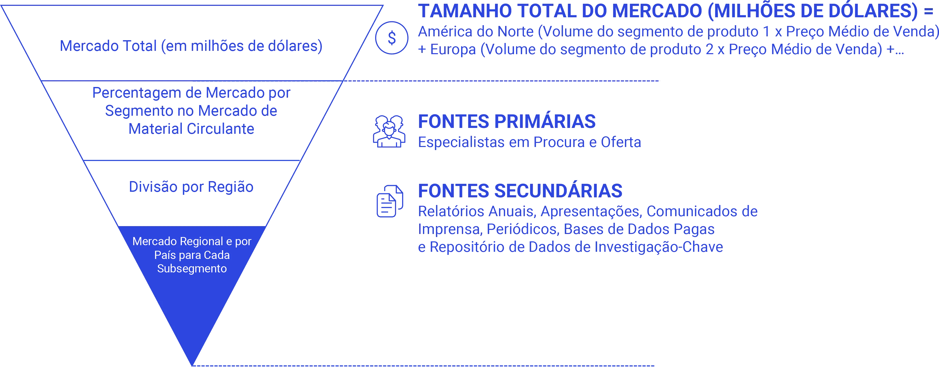 Abordagem Top-Down Research-Process-pt