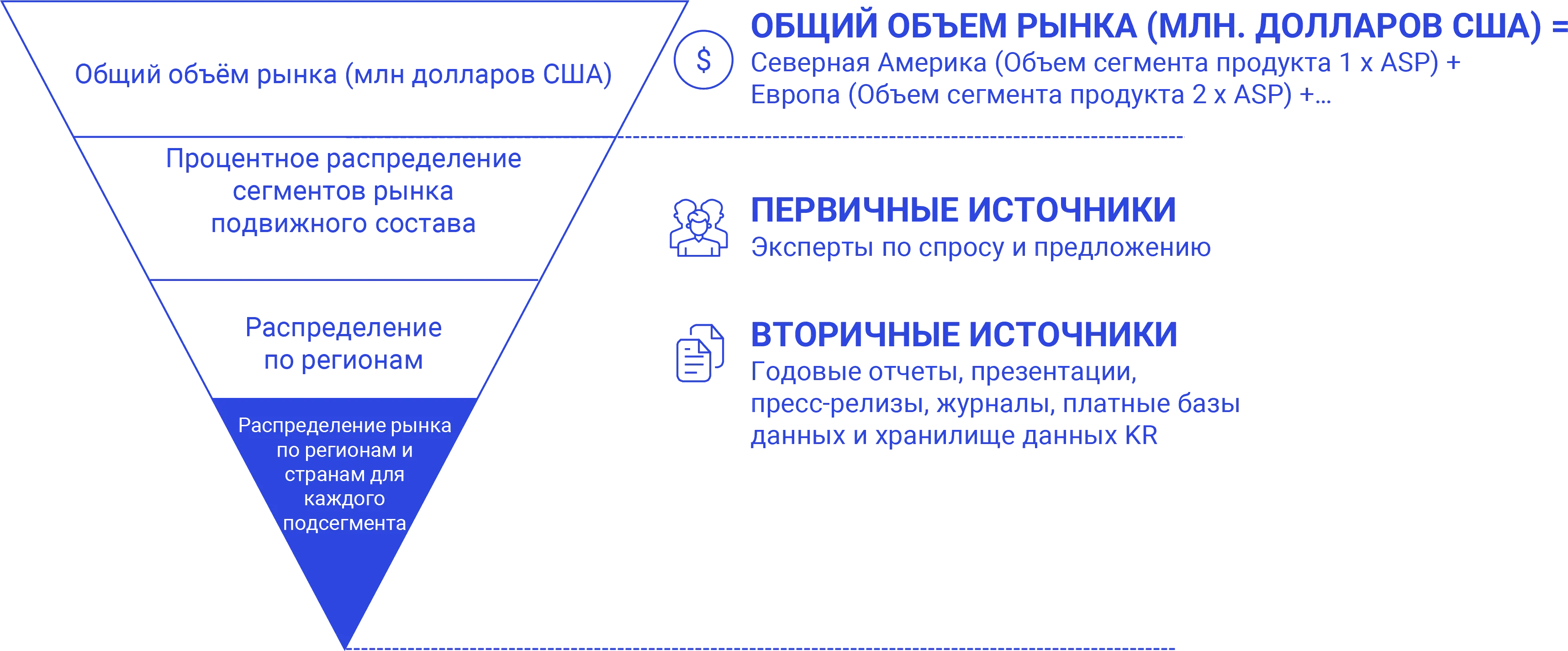Подход сверху вниз Research-Process-ru