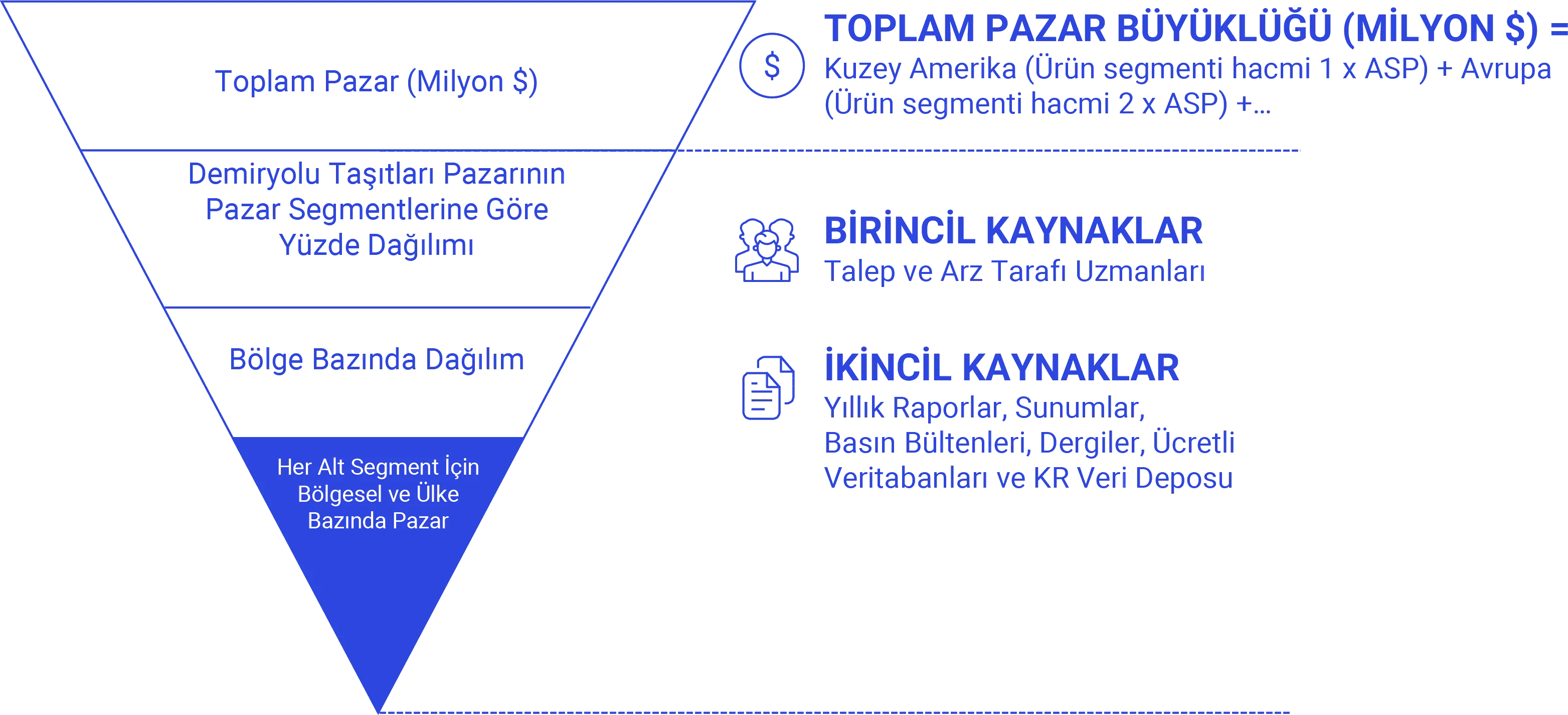 Yukarıdan Aşağı Yaklaşımı Research-Process-tr