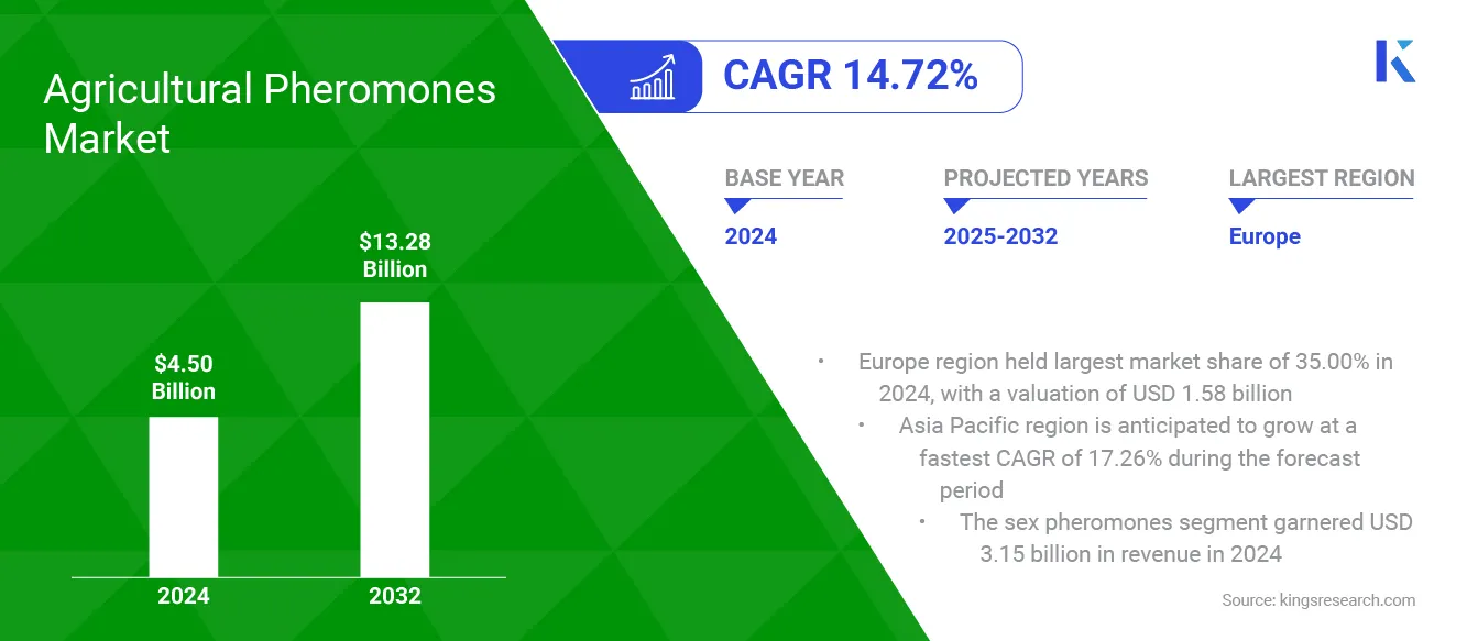 Agricultural Pheromones Market Size, Share, Growth & Industry Analysis, By Type, By Function, By Application, By Crop Type and Regional Analysis, 2025-2032 Agricultural Pheromones Market Size, Share, Growth & Industry Analysis, By Type, By Function, By Application, By Crop Type and Regional Analysis, 2025-2032